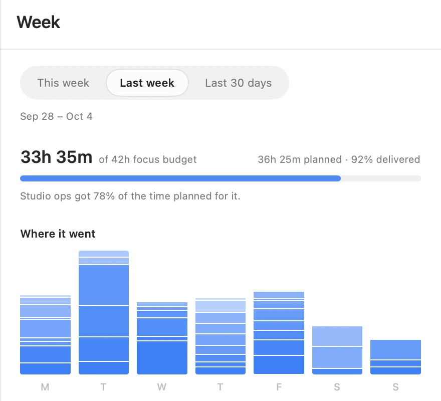 The week review on the Mac